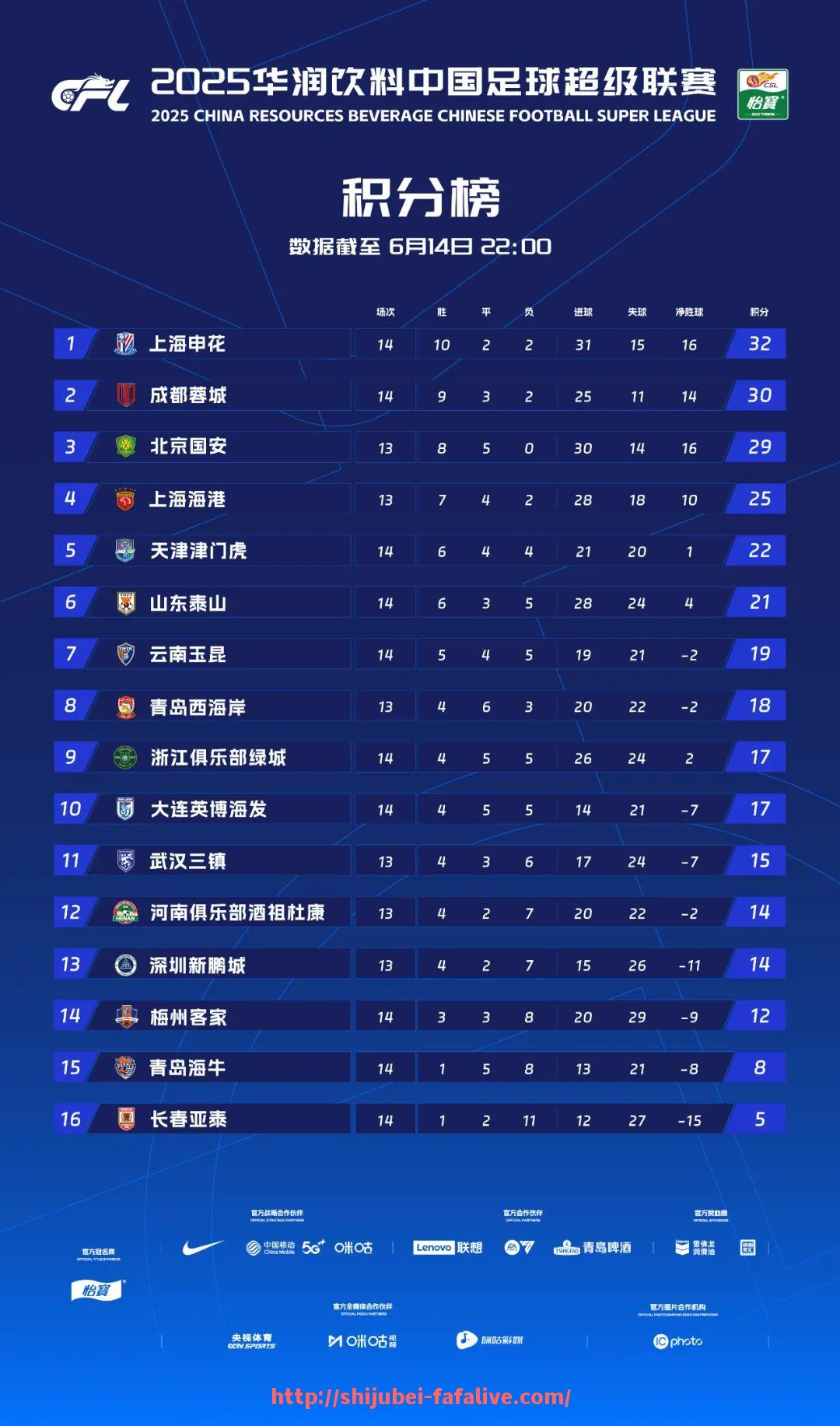 世俱杯直播-英超名人堂最新入选的传奇球员是谁？（英超足球名人堂）